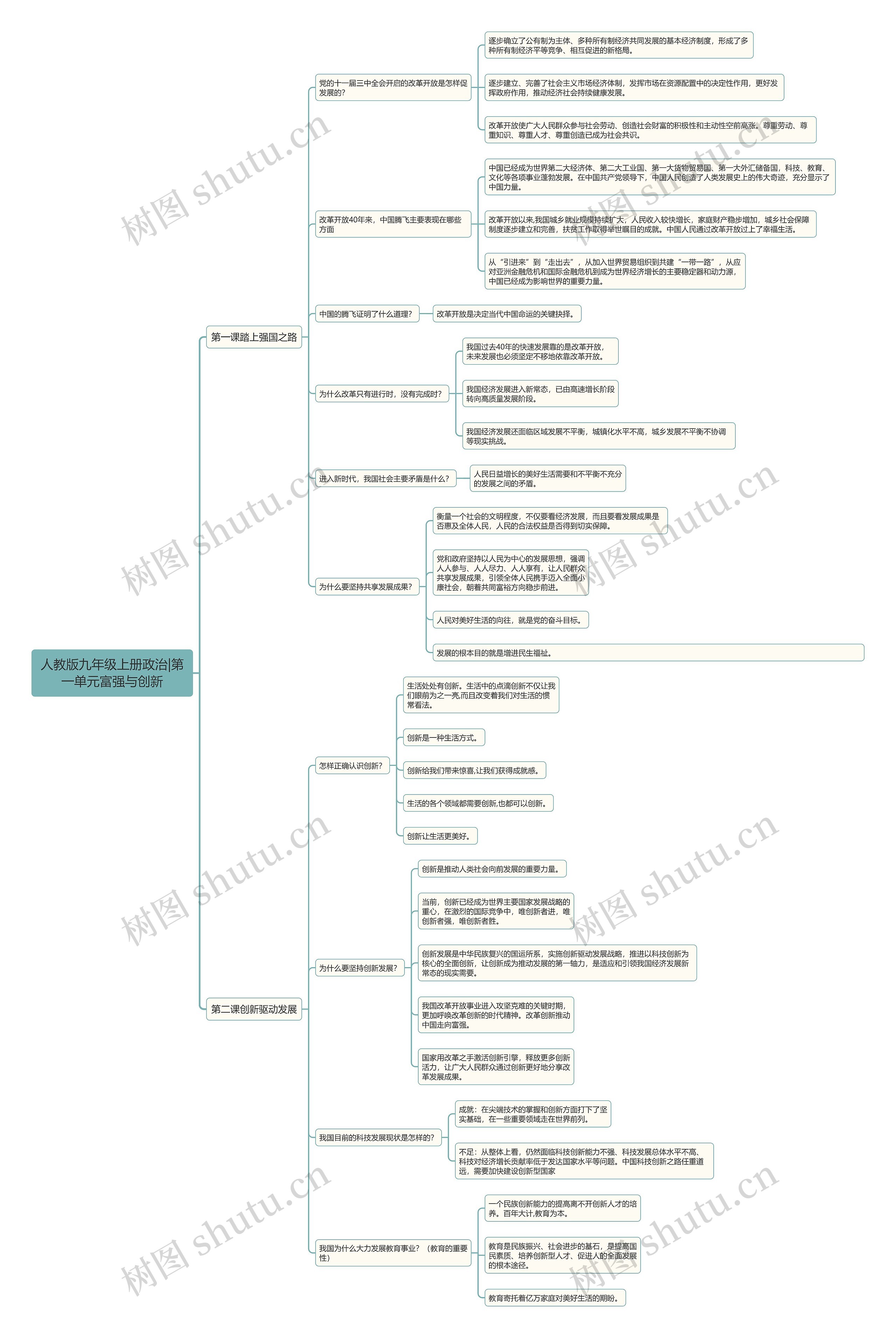 人教版九年级上册政治|第一单元富强与创新