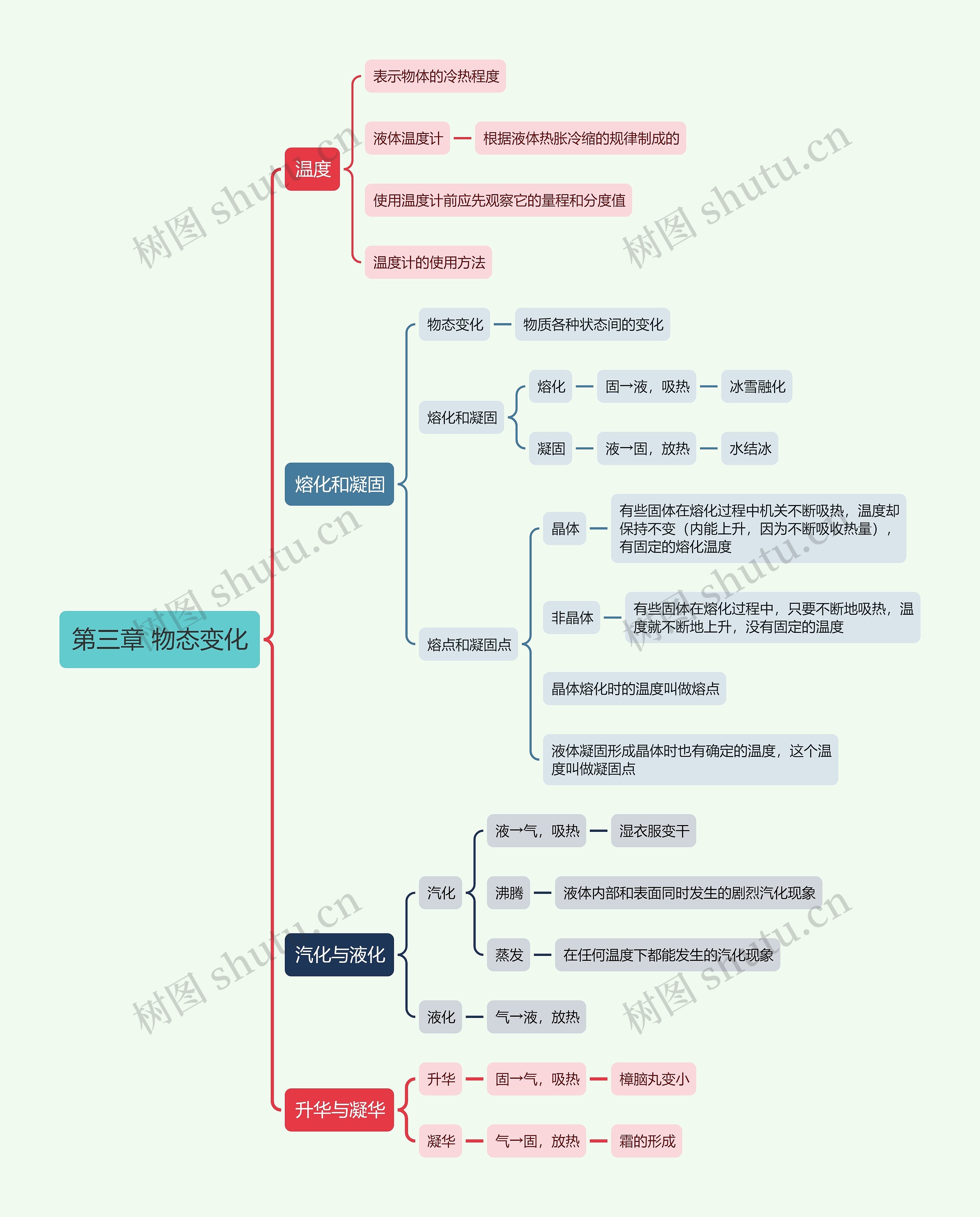 人教版八年级上册物理第三章