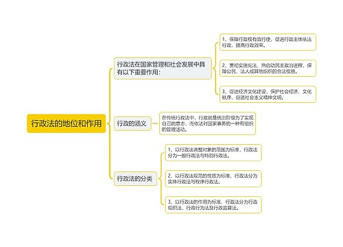 行政法的地位和作用思维导图