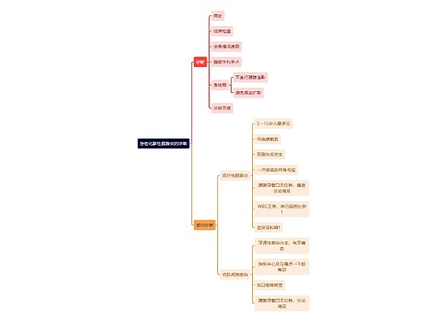 医学知识急性化脓性腮腺炎的诊断思维导图