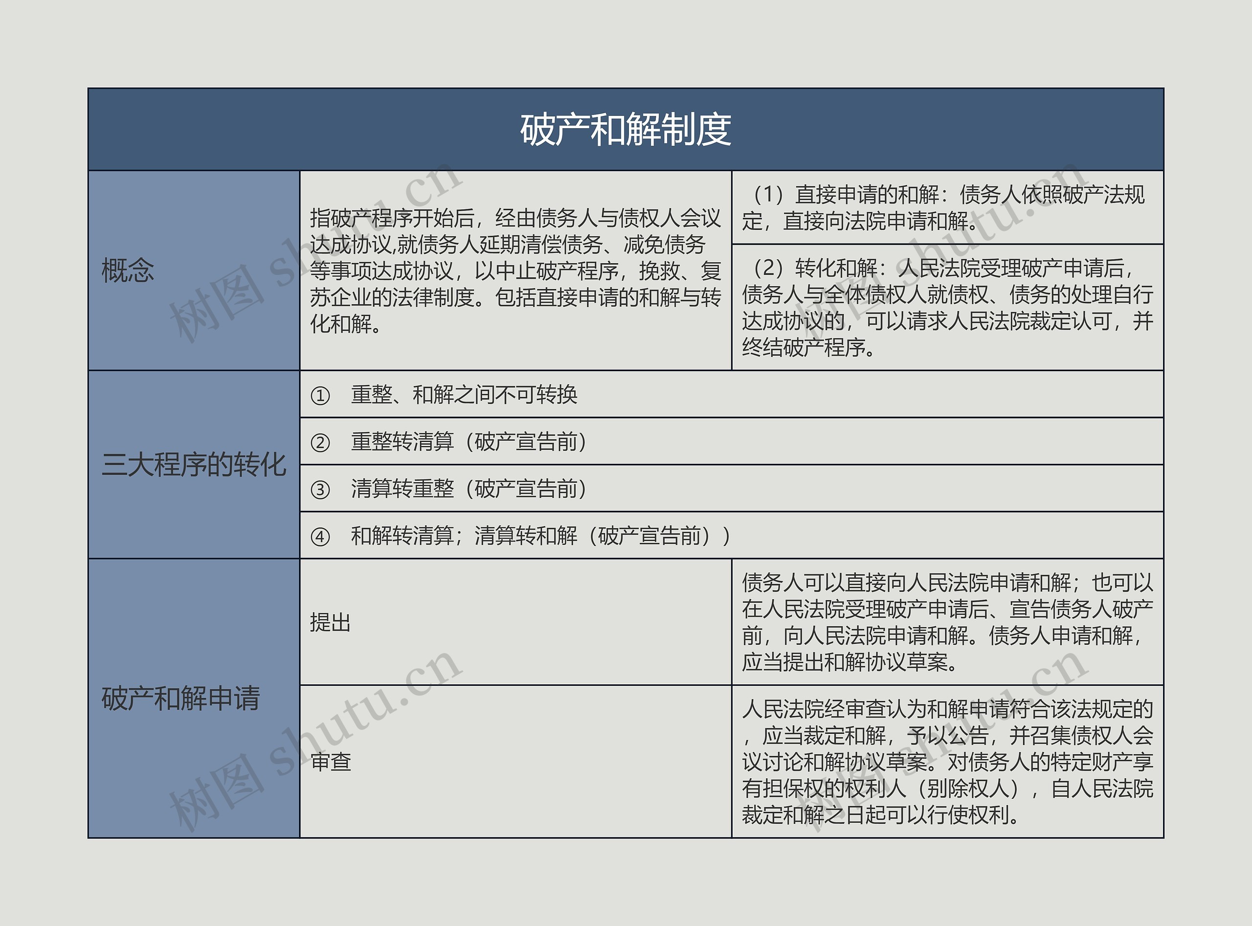 破产和解制度的思维导图