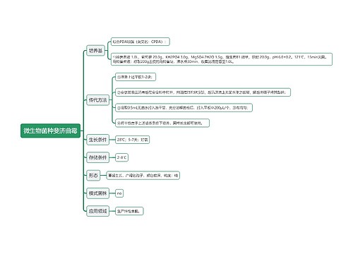 微生物菌种斐济曲霉思维导图