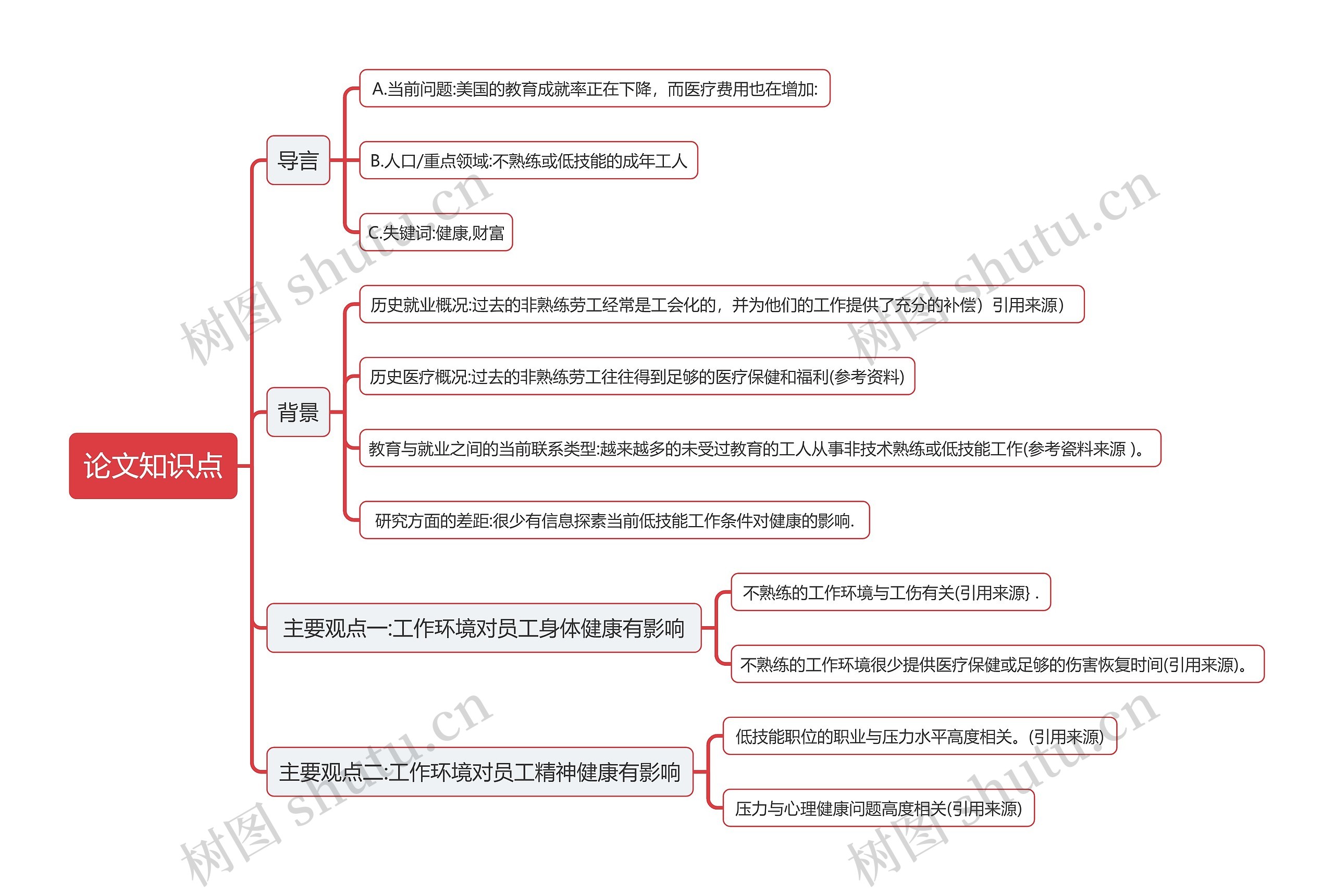 《论文知识点》思维导图