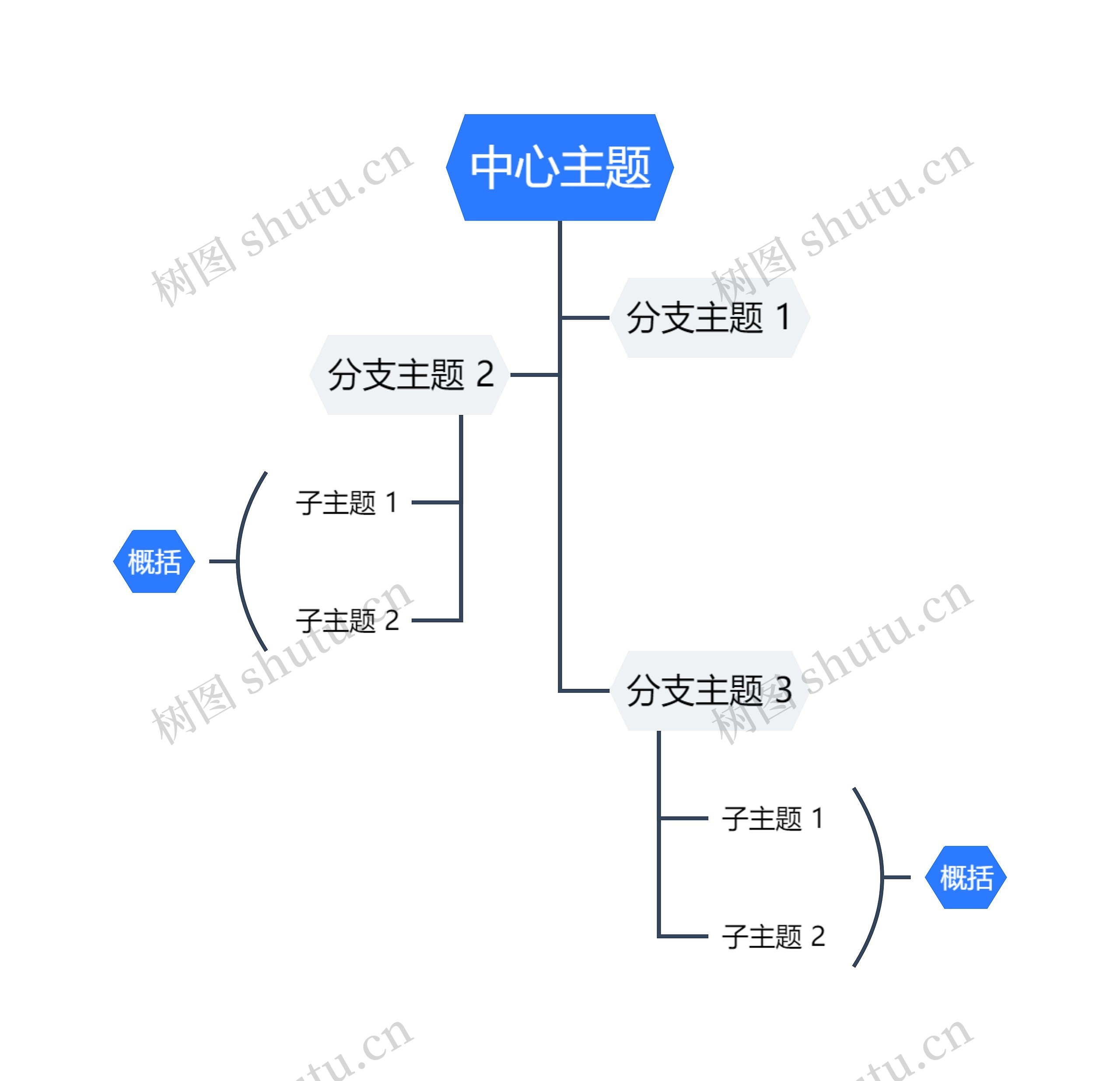 简约蓝白树形图思维导图