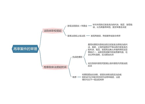 民事诉讼法  再审案件的审理思维导图