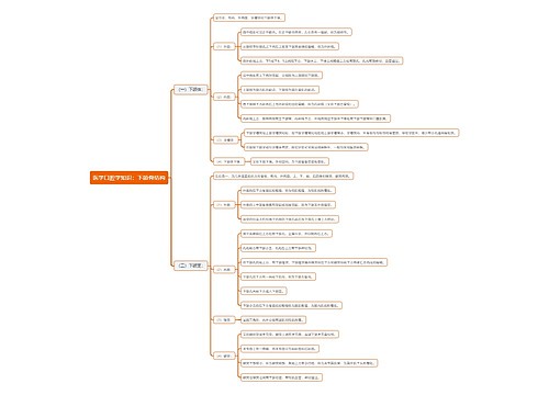 医学口腔学知识：下颌骨结构思维导图