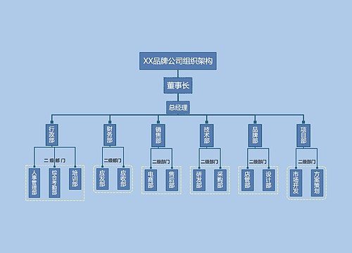 XX品牌公司组织架构