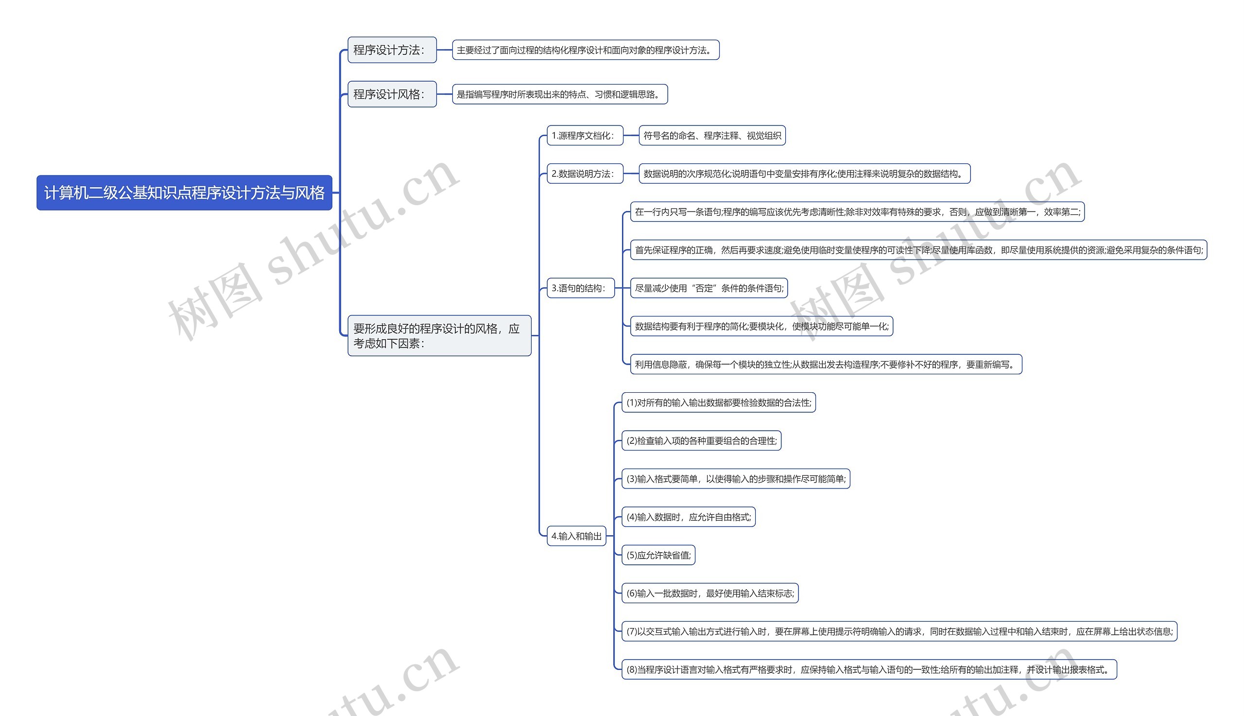 计算机二级公基知识点程序设计方法与风格思维导图