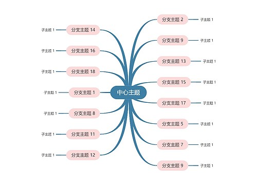 马卡龙奶油粉蓝色思维导图主题模板