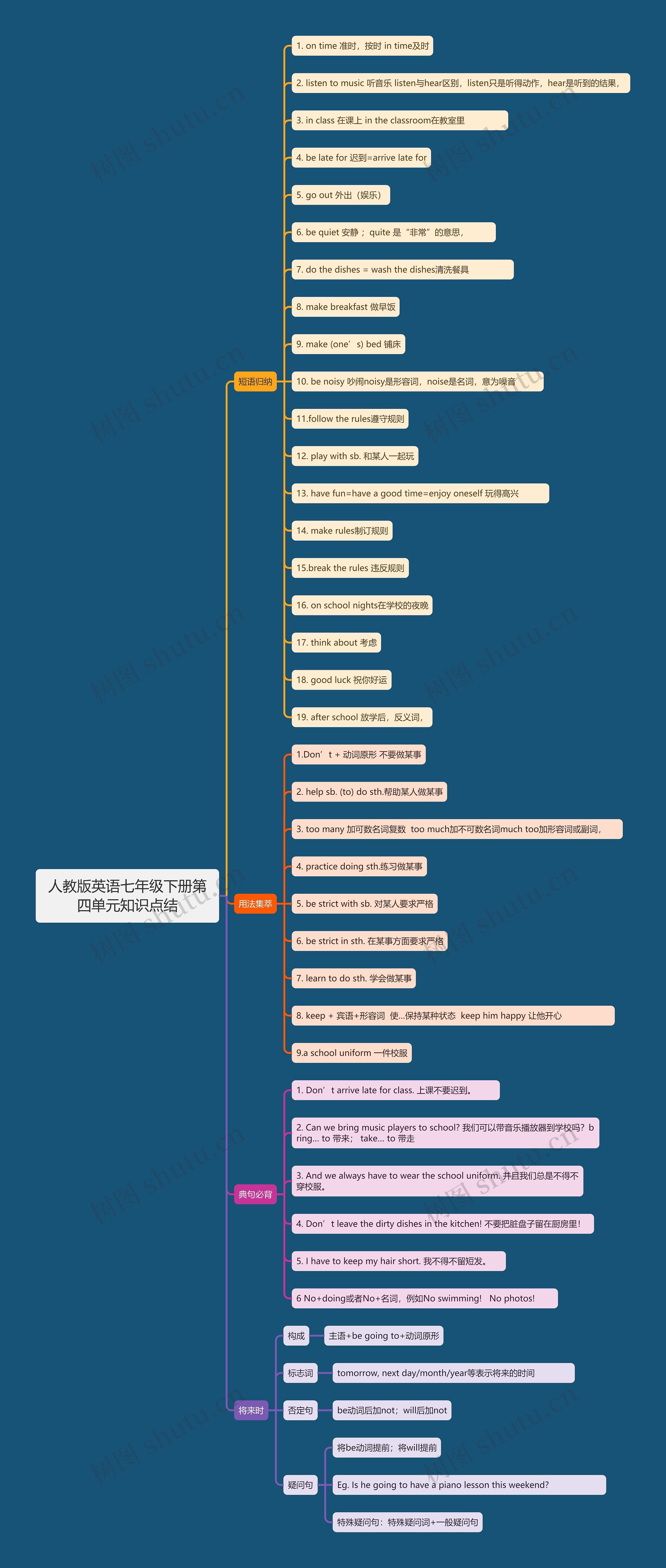 人教版英语七年级下册第四单元知识点结