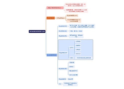 教师资格考试黄炎培的职业教育思想与实践知识点思维导图