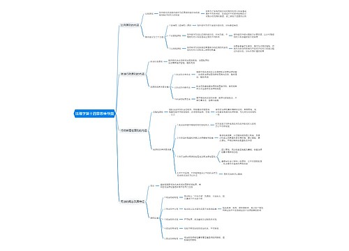 法理学第十四章思维导图