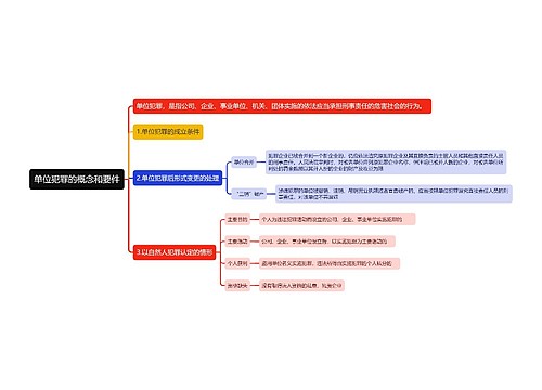 单位犯罪的概念和要件思维导图