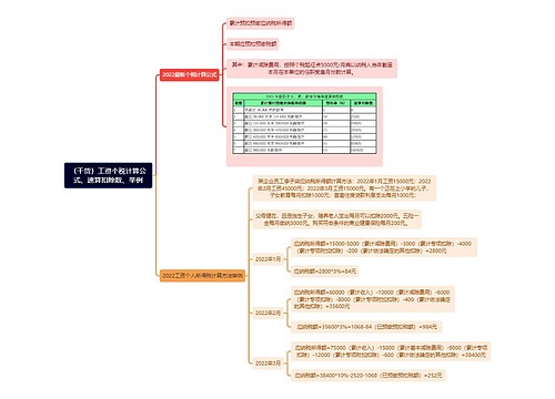（干货）工资个税计算公式、速算扣除数、举例思维导图