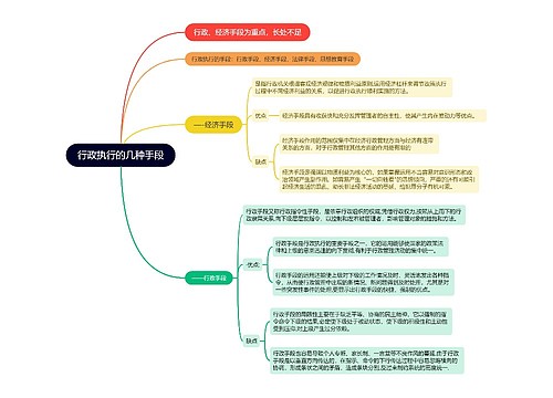 行政执行的手段的思维导图