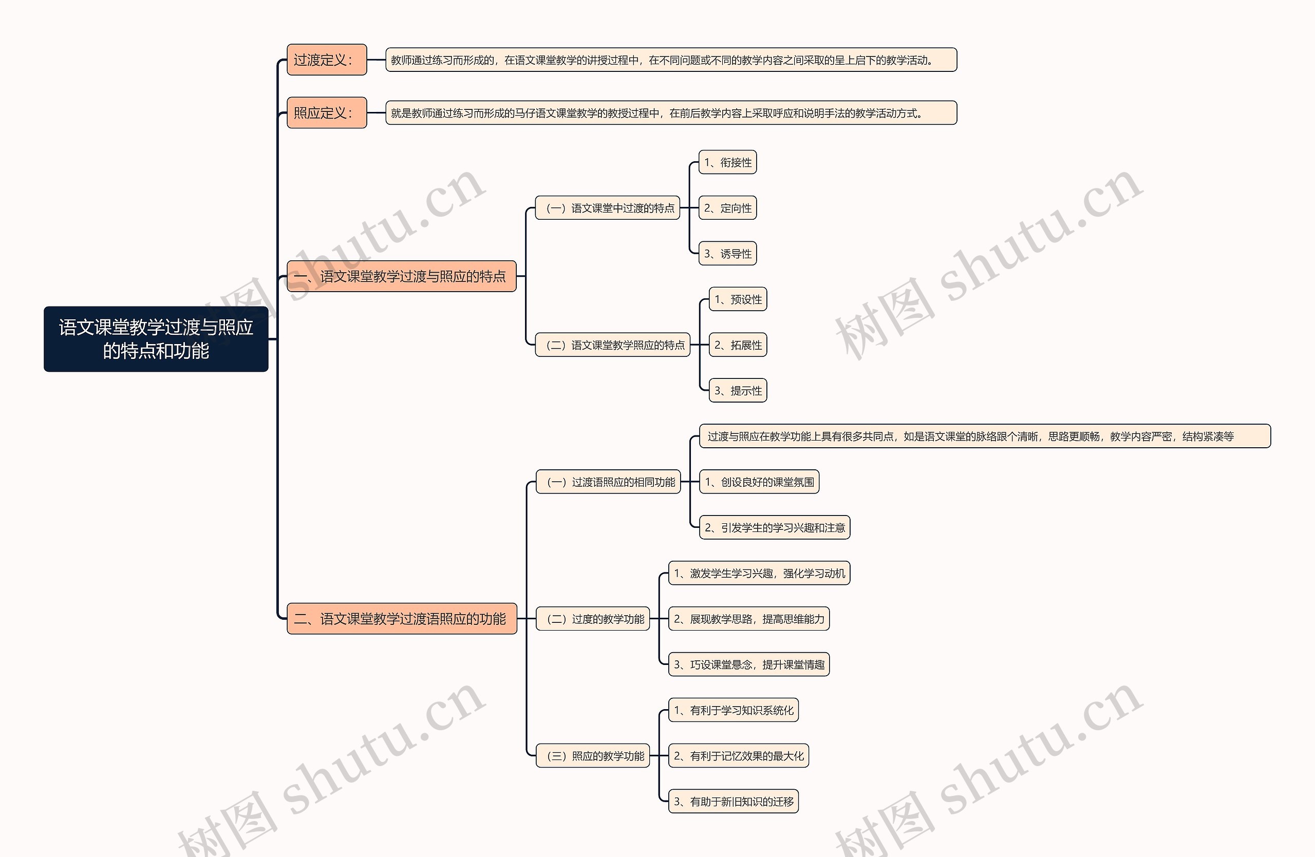 语文课堂教学过渡与照应的特点和功能思维导图