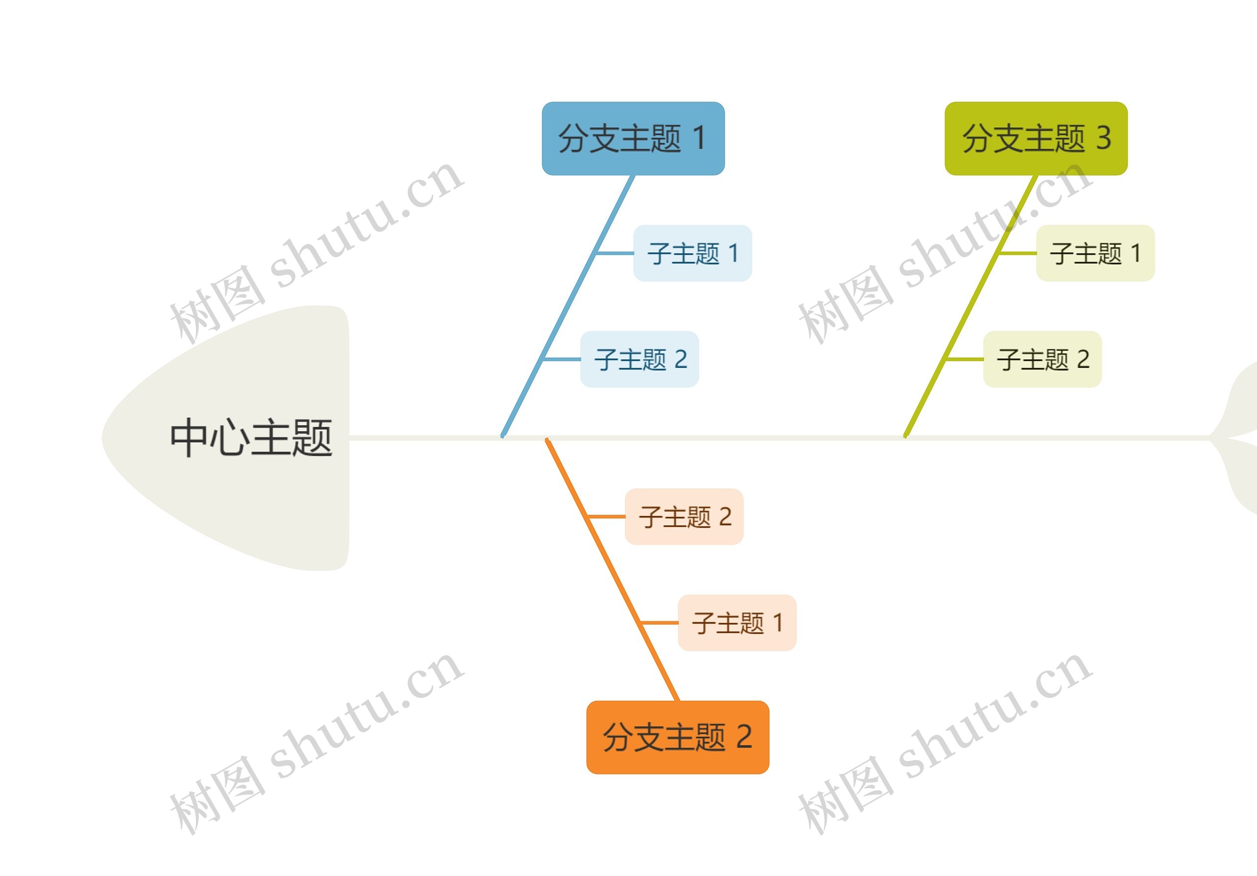 活力清爽彩红色鱼骨图思维导图高清图 活力清爽彩红色鱼骨图思维导图