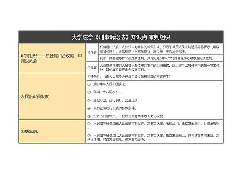 大学法学《刑事诉讼法》知识点 审判组织