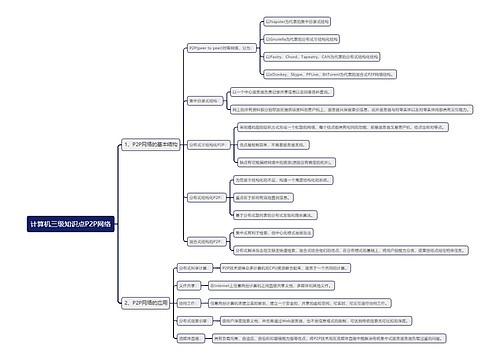 计算机三级知识点P2P网络思维导图