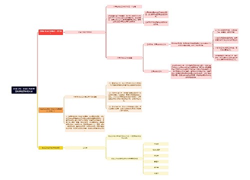 社会工作：社会工作的类型和其他学科的关系