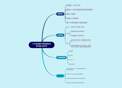 八年级地理下册祖国的首都 北京 知识点