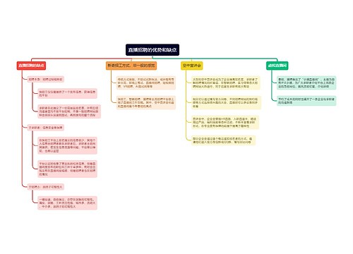 直播招聘的优势和缺点