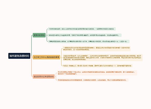 如何避免浪费时间思维导图