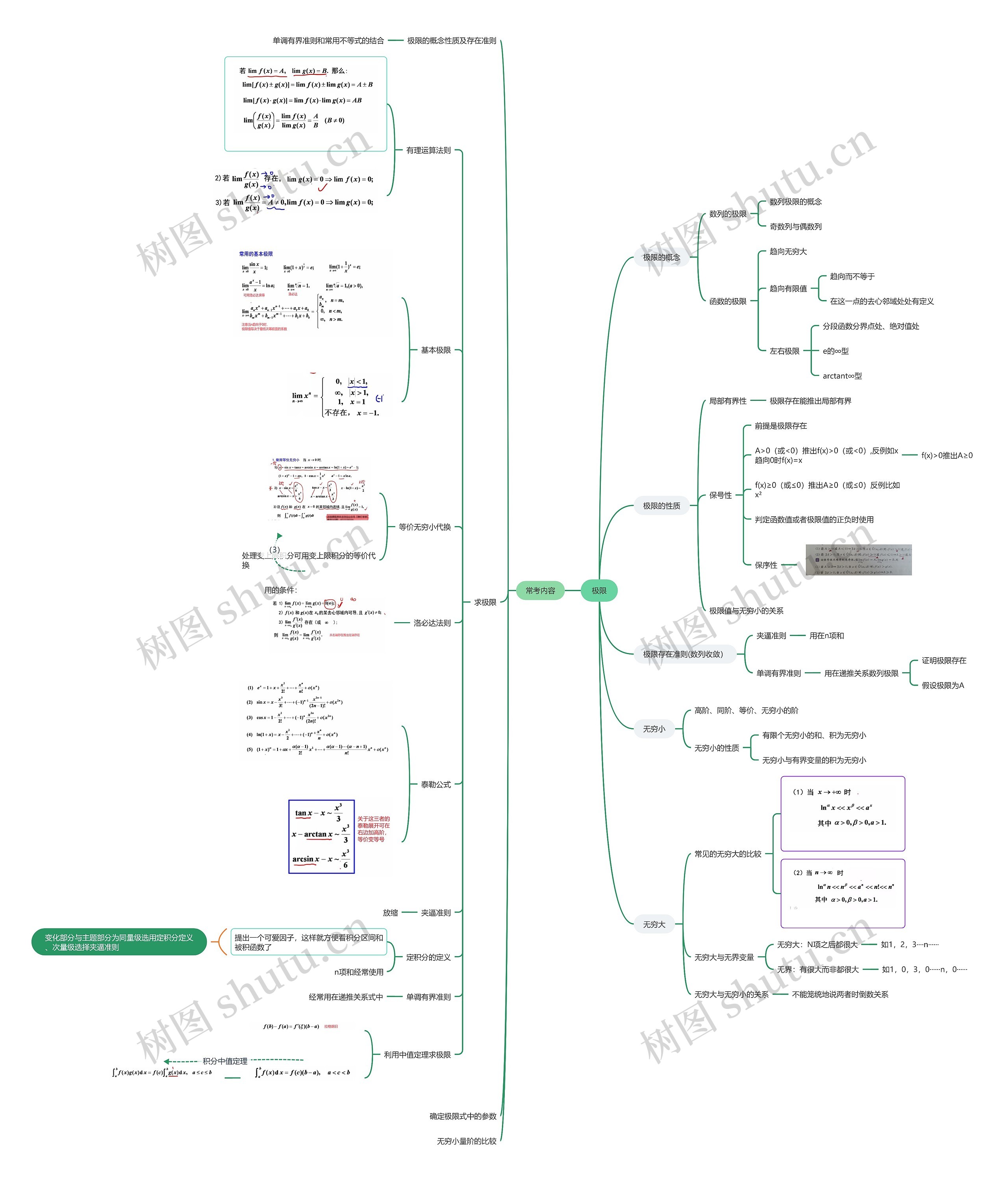 高数极限大纲思维导图高清图 高数极限大纲思维导图