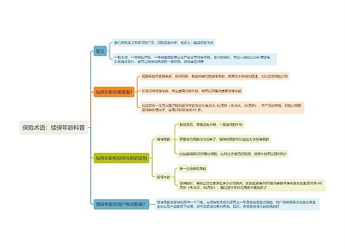 保险术语：续保年龄科普