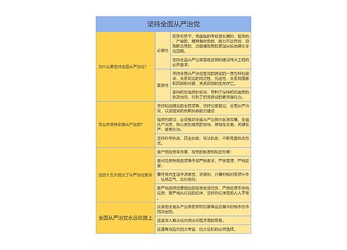 部编版政治必修三第一单元坚持全面从严治党思维导图