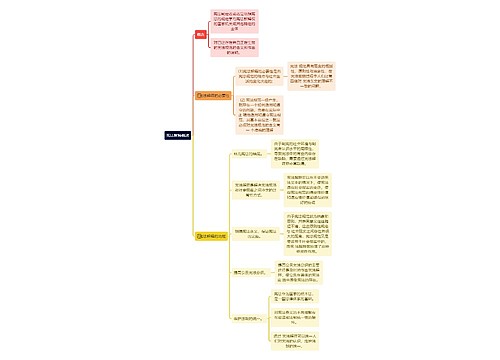 宪法解释概述思维导图