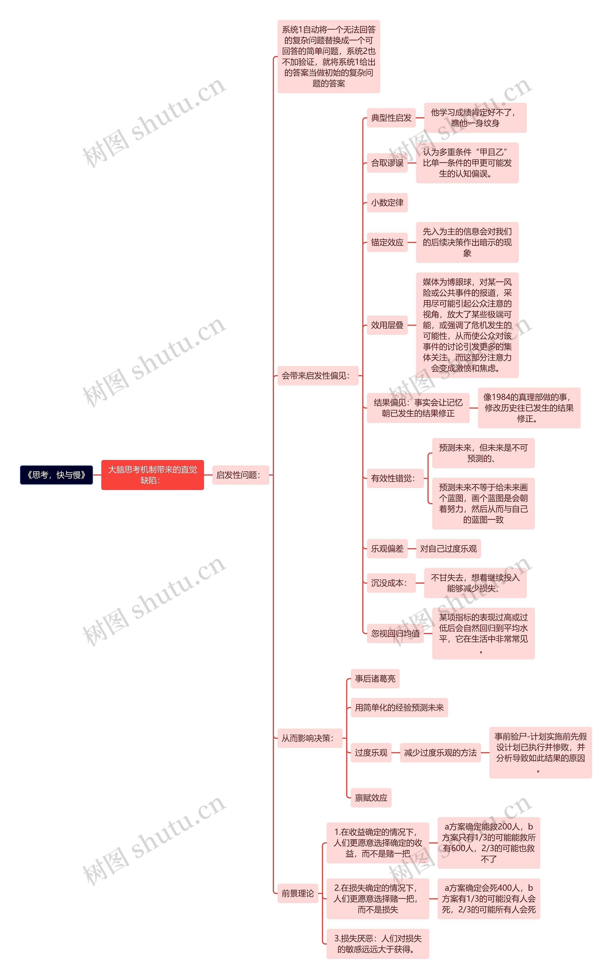 《思考，快与慢》直觉缺陷