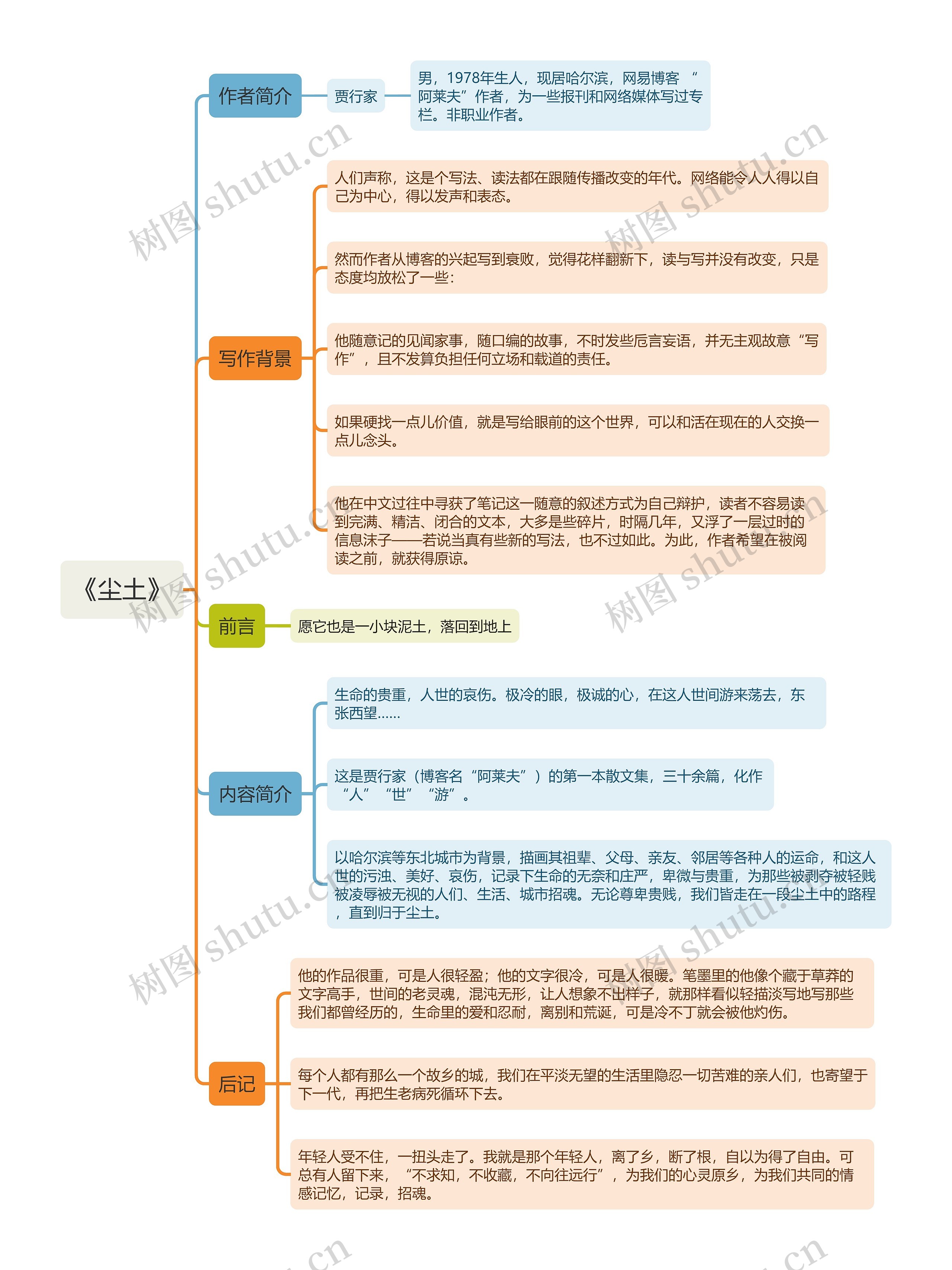 《尘土》思维导图