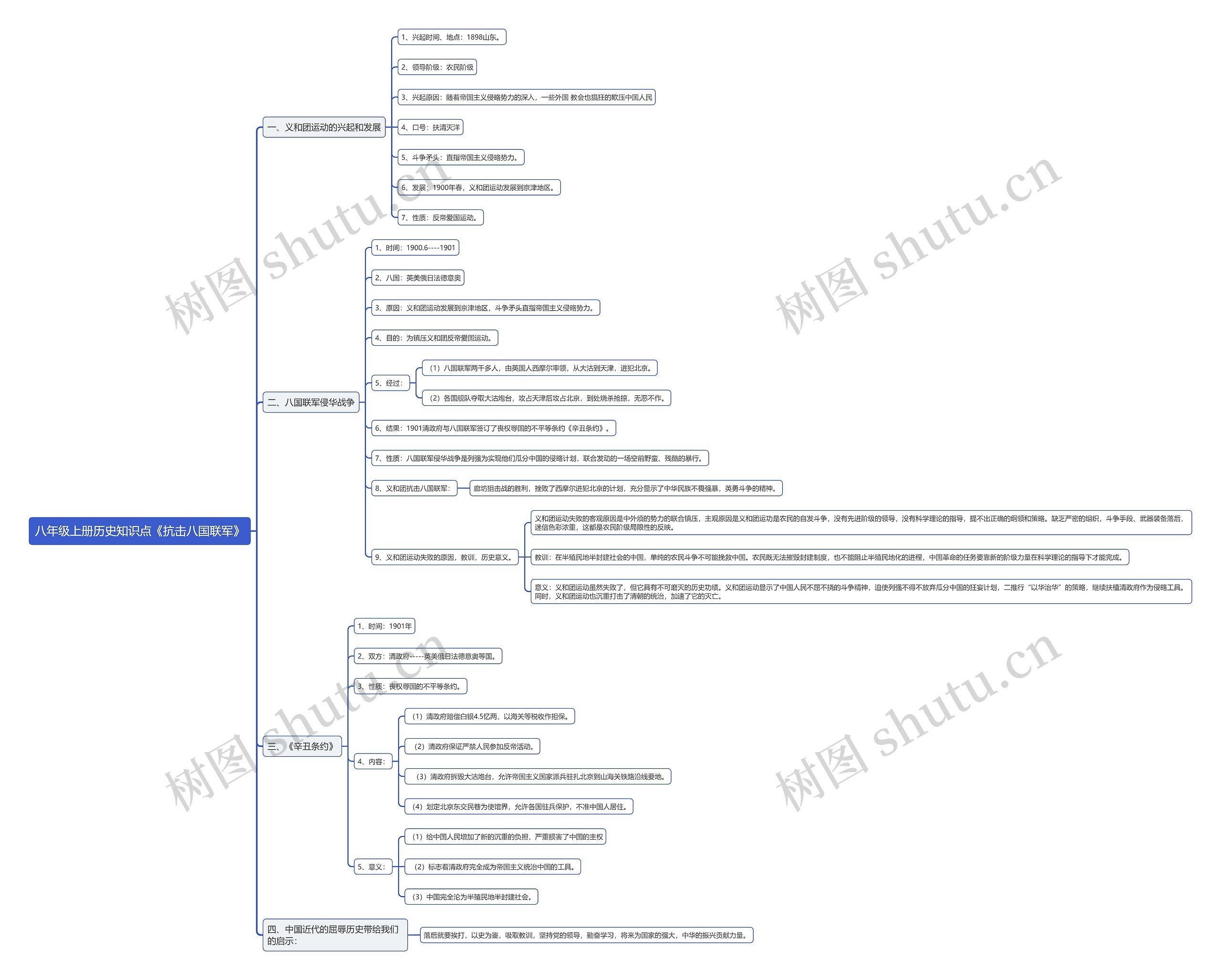 八年级上册历史知识点《抗击八国联军》思维导图