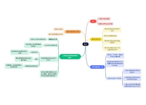 马原知识意识思维导图
