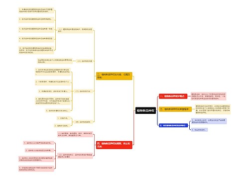植物新品种权思维导图