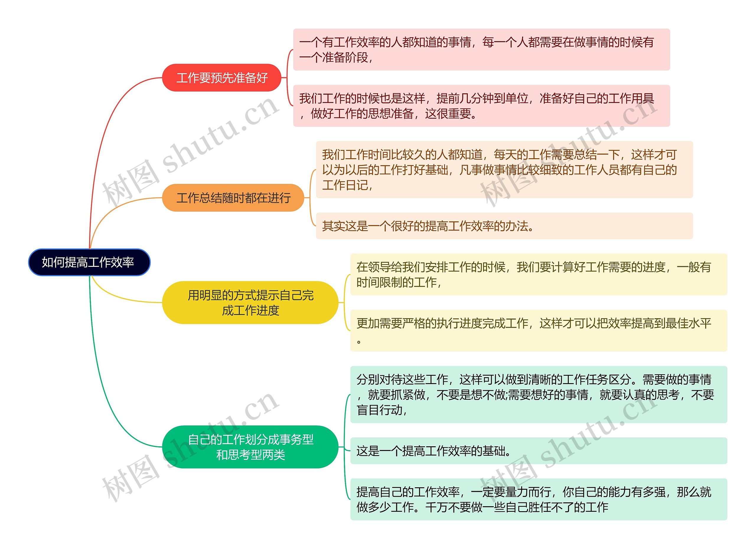 如何提高工作效率 思维导图