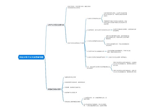 民法父母子女关系思维导图