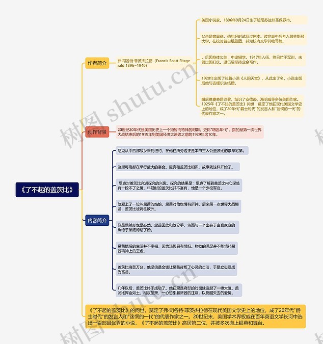 《了不起的盖茨比》思维导图_编号t7364442-TreeMind树图