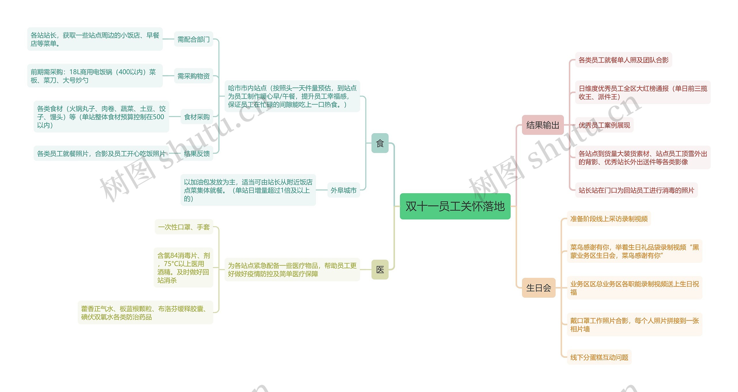 双十一员工关怀落地