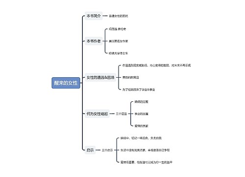 《醒来的女性》思维导图