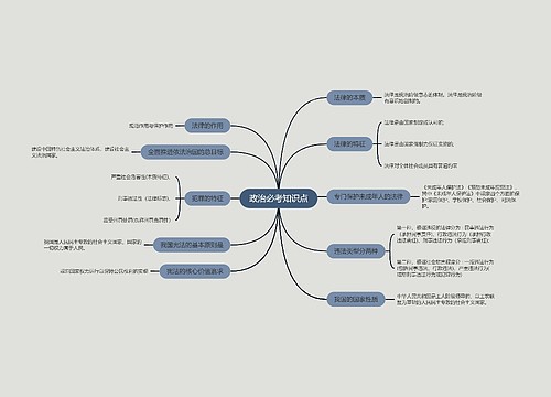 政治必考知识点思维导图