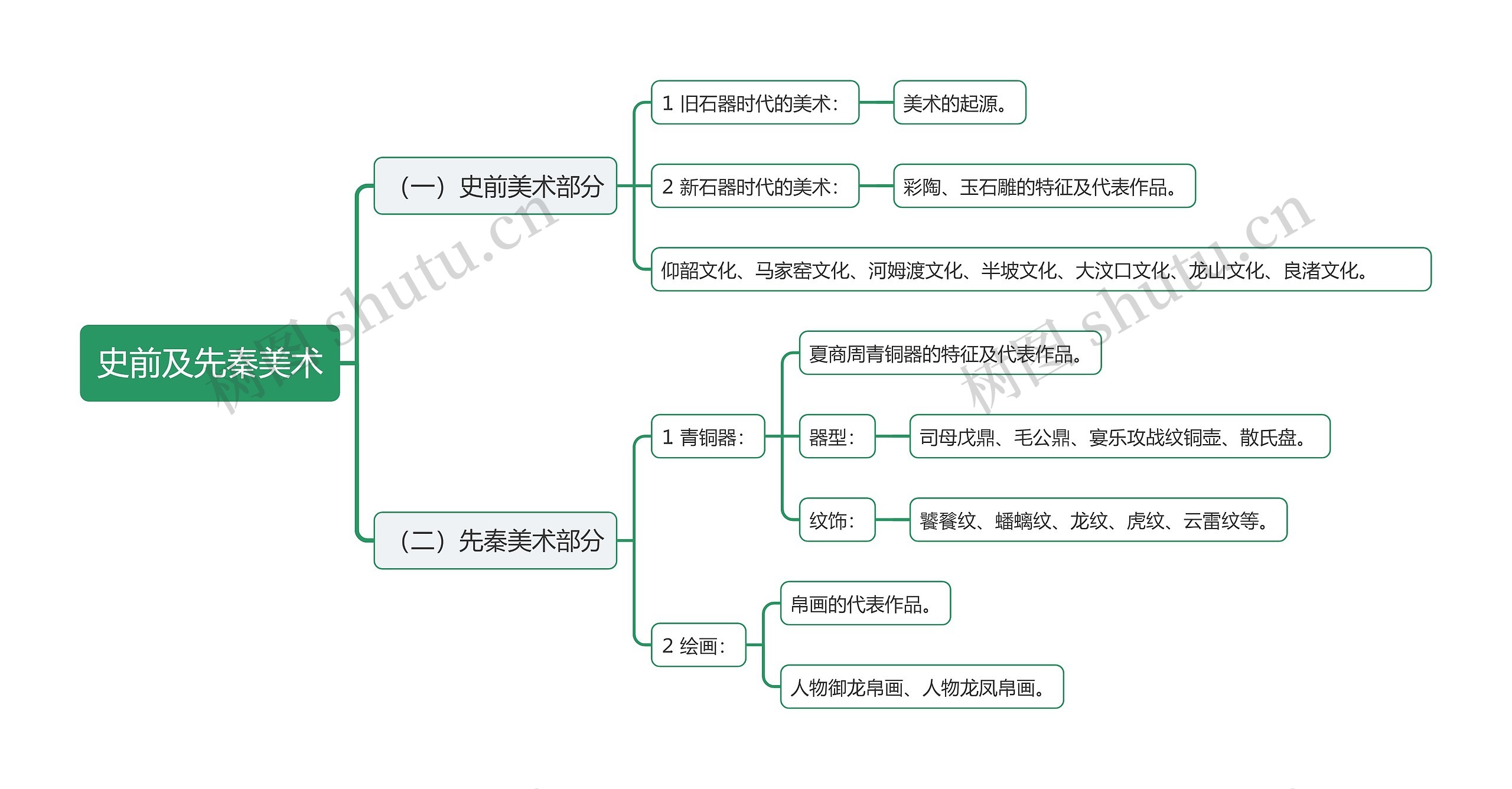史前及先秦美术