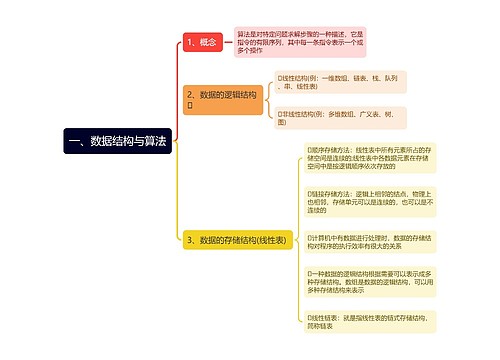 数据结构与算法思维导图