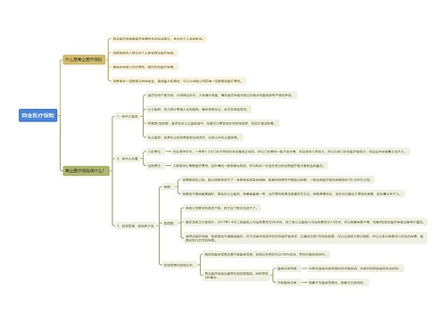 商业医疗保险知识点
