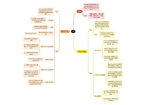 财务会计知识OI思维导图