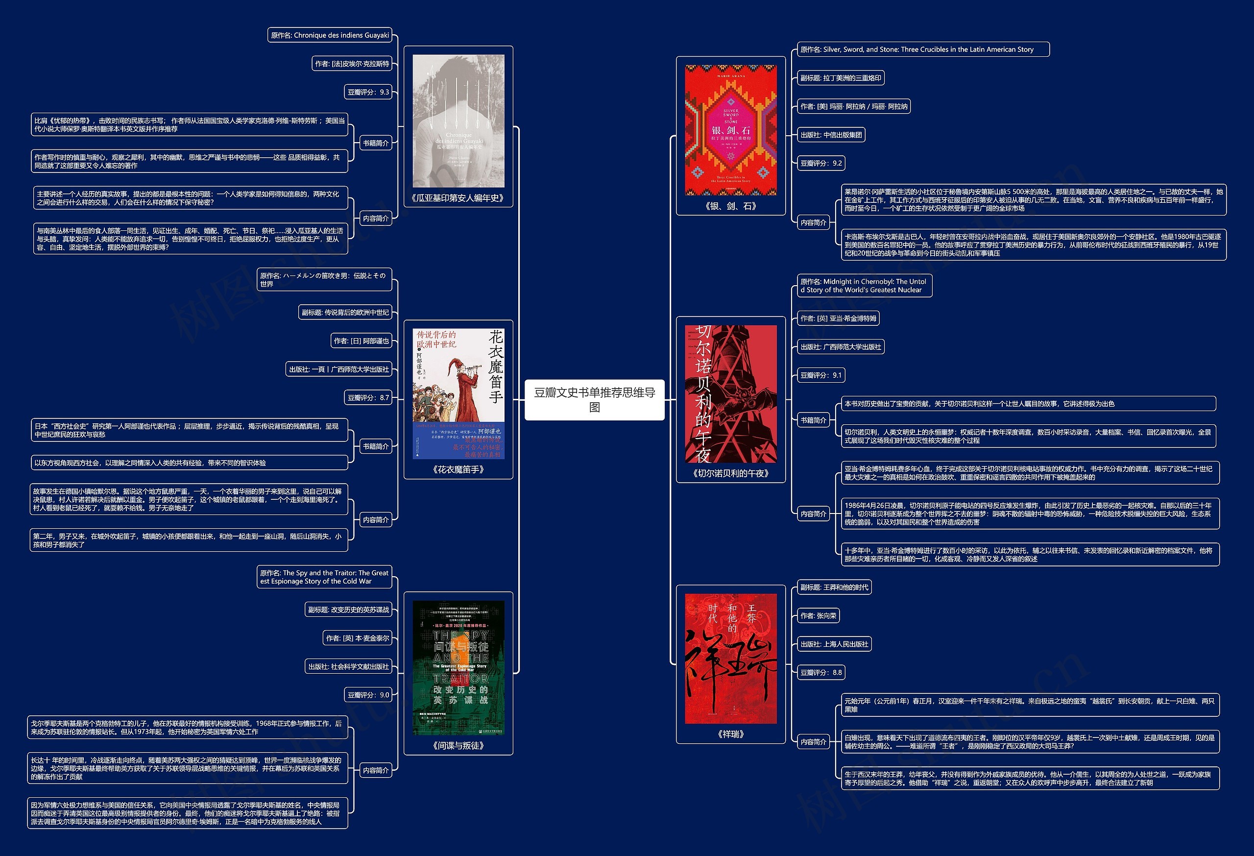 豆瓣文史书单推荐思维导图