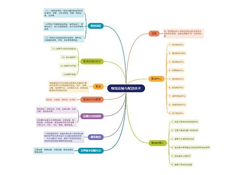 物流运输与配送技术的思维导图
