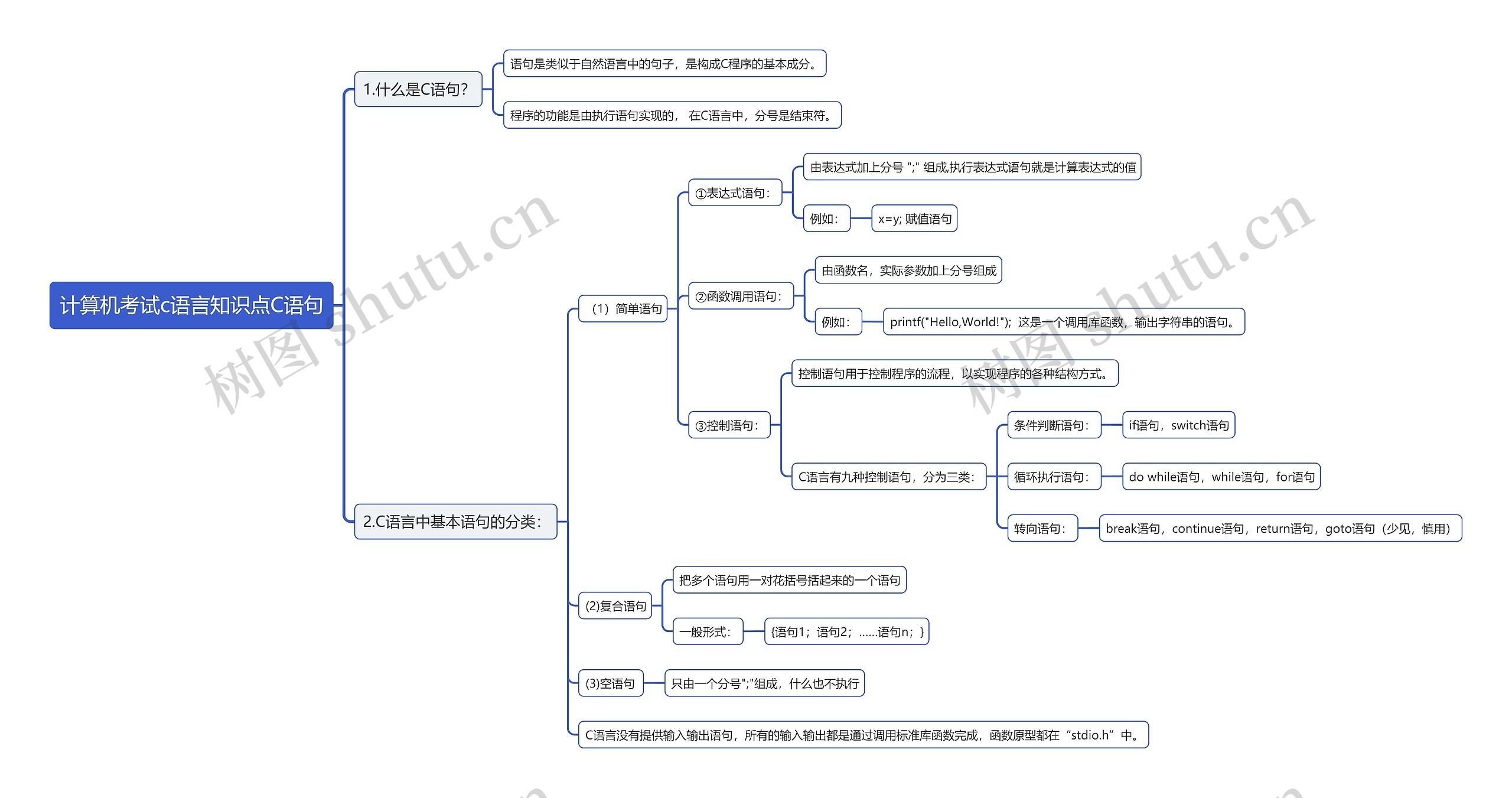 计算机考试c语言知识点C语句思维导图