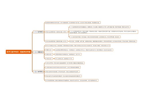 医学口腔学知识：黏液表皮样癌思维导图